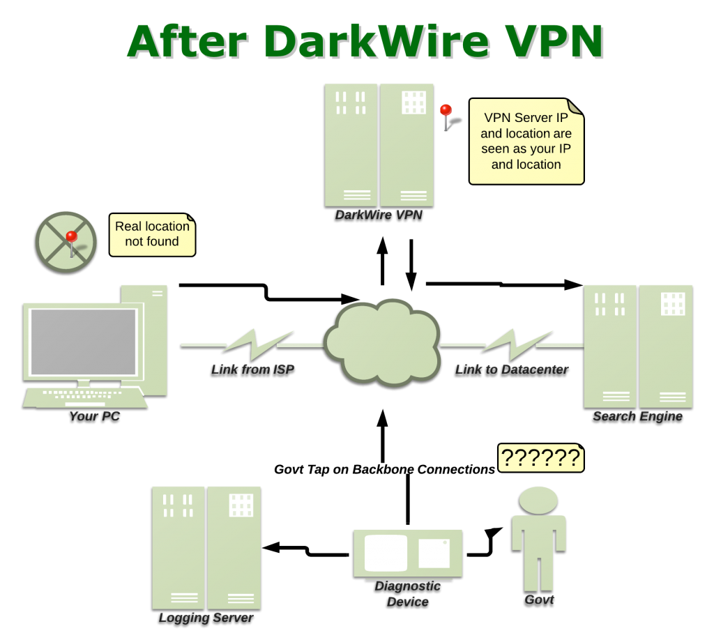 AfterDarkwireVPN